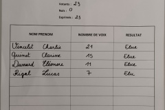 Elections-CME-23